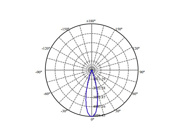 Nata Lighting Company Limited - Evenly Light Shape